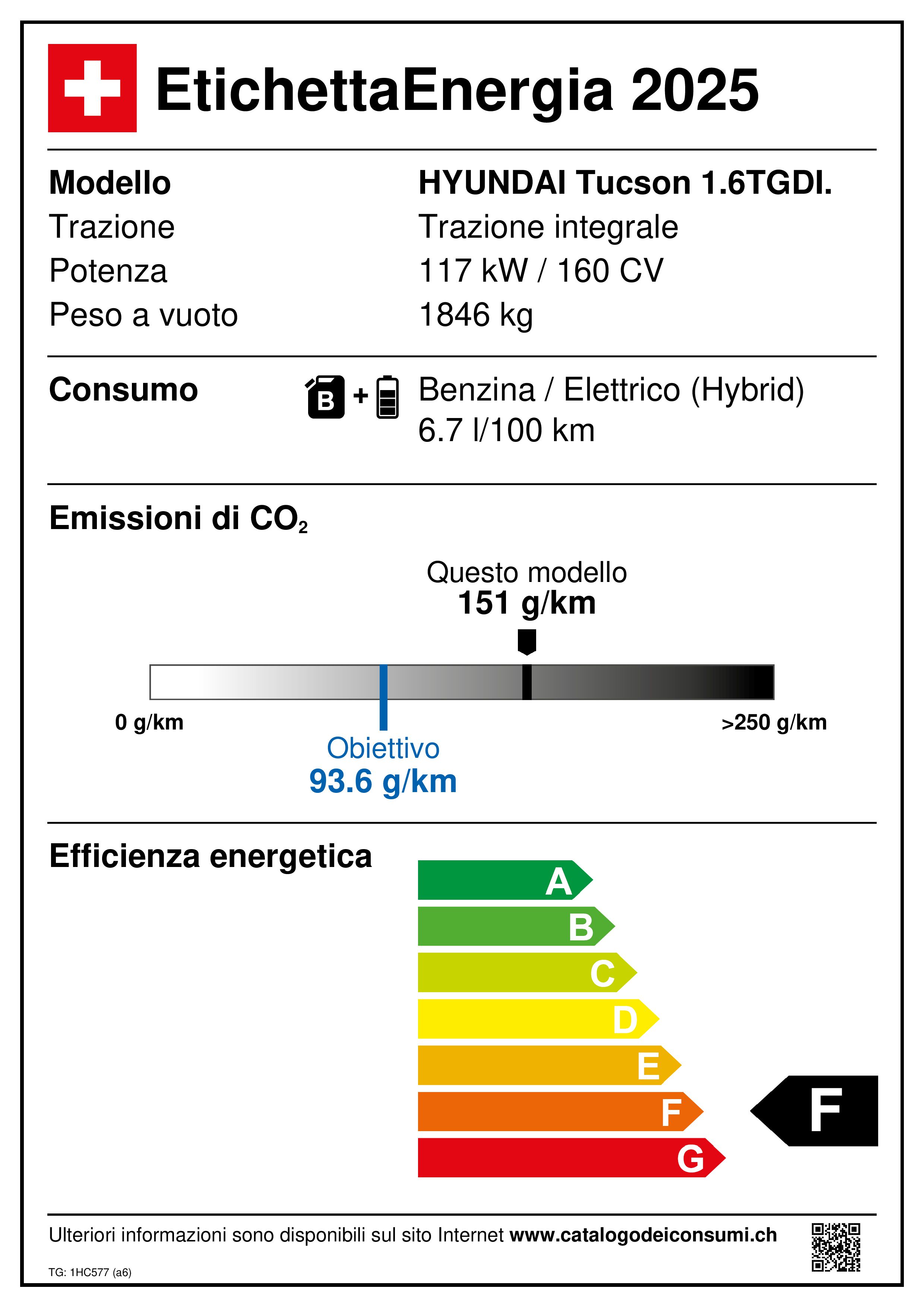 Emissions